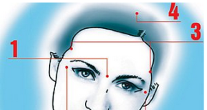 Kako za pet minuta osloboditi se glavobolje ili barem je olakšati