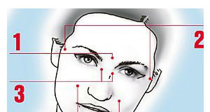 Kako za 5 minuta izlečiti curenje nosa. Savet kineskog lekara.