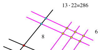 Kako množiti dvocifrene, trocifrene brojeve kao od šale, bez digitrona