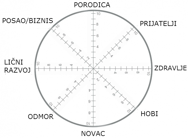 ToÄak Å¾ivota - najkraÄi test