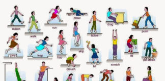 Svi glagoli kretanja u engleskom jeziku. Veoma korisno kod učenja jezika.