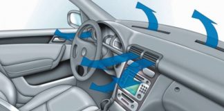 Opasnost uključivanja klime nakon paljena motora