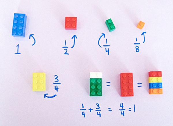 Matematika i LEGO