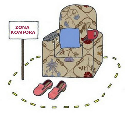 zona komfora