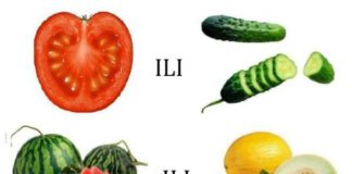 Najkraći psihološki test