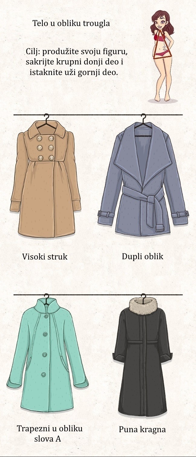 Kako izabrati kaput
