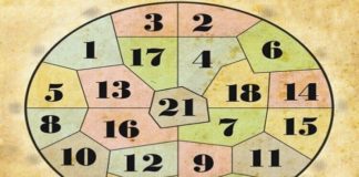 Proricanje po krugu Nostradamusa: Postavi pitanje-dobij odgovor