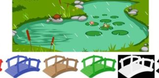 Izabeite most i saznajte više o svojoj ličnosti.