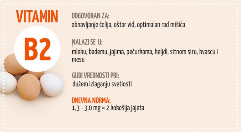 Sve što Ste želeli Da Znate O Vitaminima, A Niste Pitali. - Uspešna žena