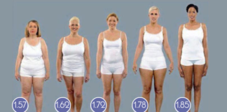 Profesionalna tabela odnosa visine i težine za žene i muškarce