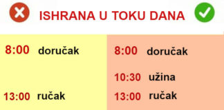 Ekspert za ishranu je ispričala kako da se hranimo da bismo bolje izgledali