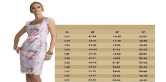 Evo koliko bi trebalo da imate kilograma u zavisnosti od vaše visine