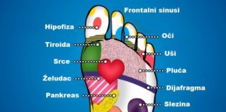 Kako eliminisati bol uz pomoć masaže stopala