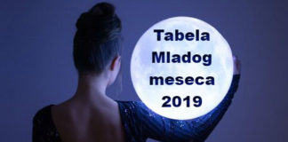 Tačno vreme mladog meseca u 2019. godini